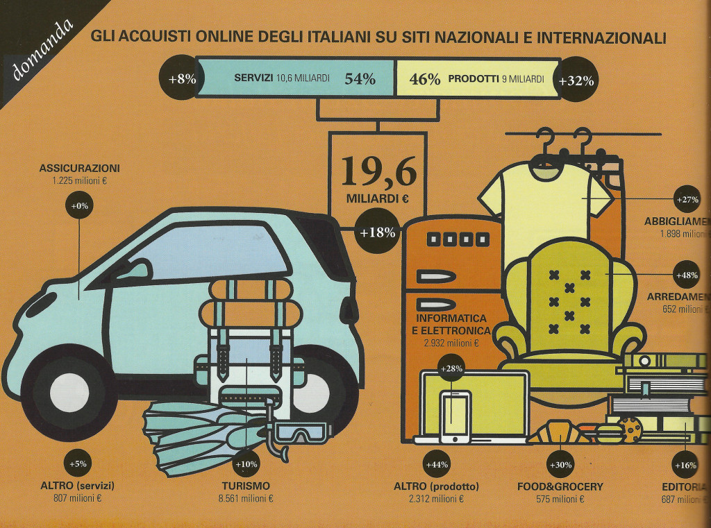 ecoomerce-ita-polimi-2016