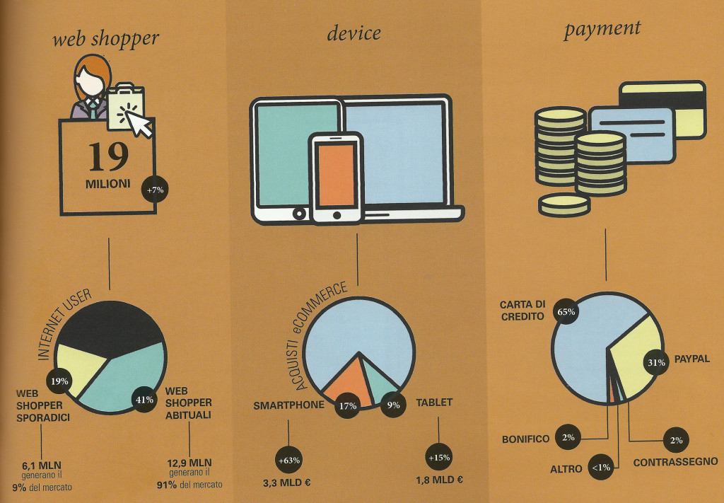 ecoomerce-ita-polimi-2016_2