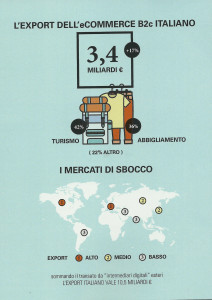 ecoomerce-ita-polimi-2016_offerta